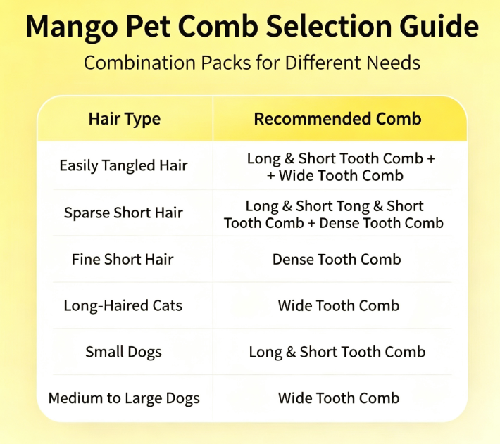 Pet comb, cat comb, cat hair comb, dog hair comb, pin brush comb, detangling comb, loose hair comb (recommended by an 8-year pet owner, super useful).