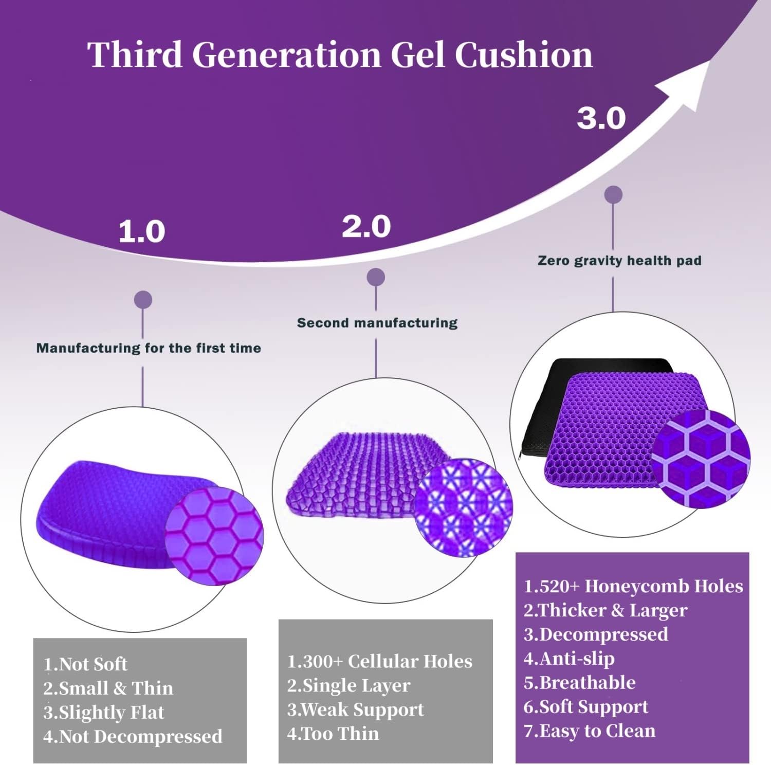 💺 Silicone Gel Seat Cushion for Prolonged Sitting