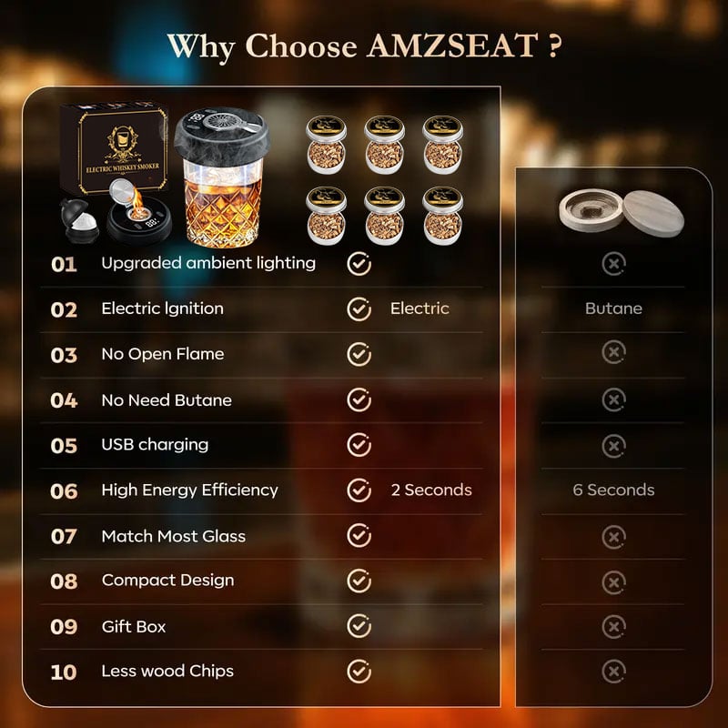 🎁Hot Sale Promotion 39% OFF🔥 Electric Whiskey Smoker Kit